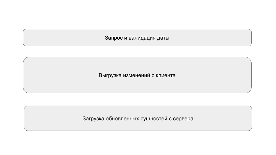 Алгоритм синхронизации